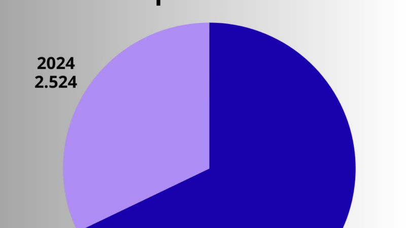 Agendamento para emissão da Carteira de Identidade será feito exclusivamente pela internet